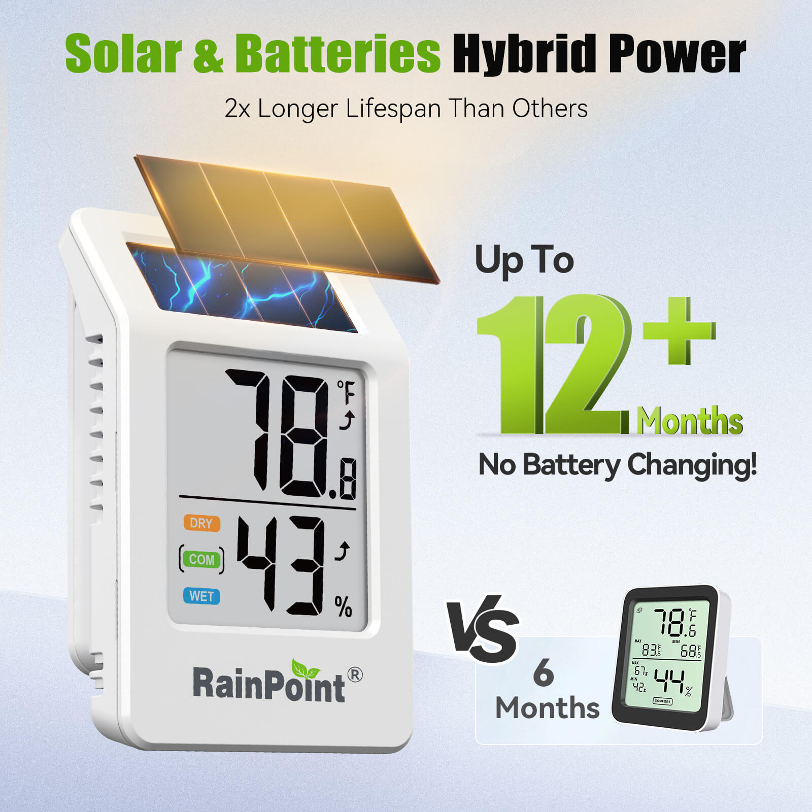RainPoint Solar Bluetooth Temperature Humidity Monitor with Remote App Control