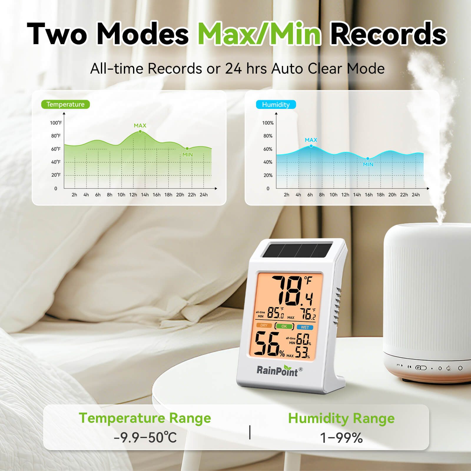 RainPoint Solar Hygrometer – Large Display, Comfort Indicator, Max/Min Memory