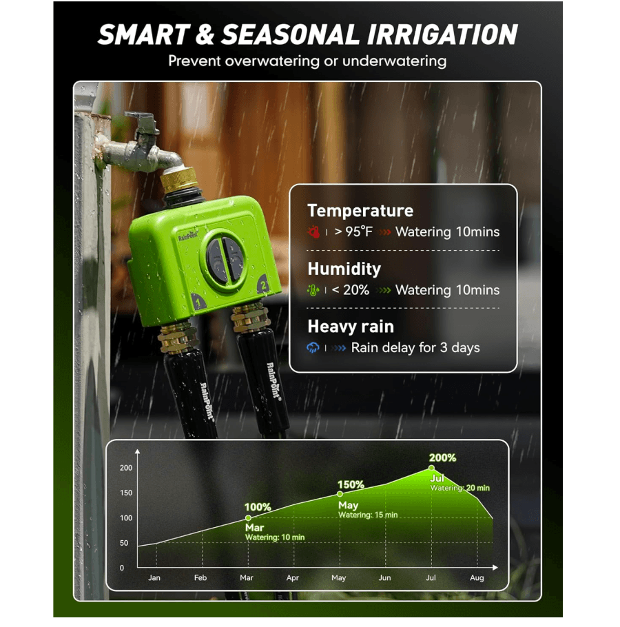 RAINPOINT 2 Zone WiFi Water Timer for Garden Hose(Brass Inlet & Outlet, Ethernet Gateway)