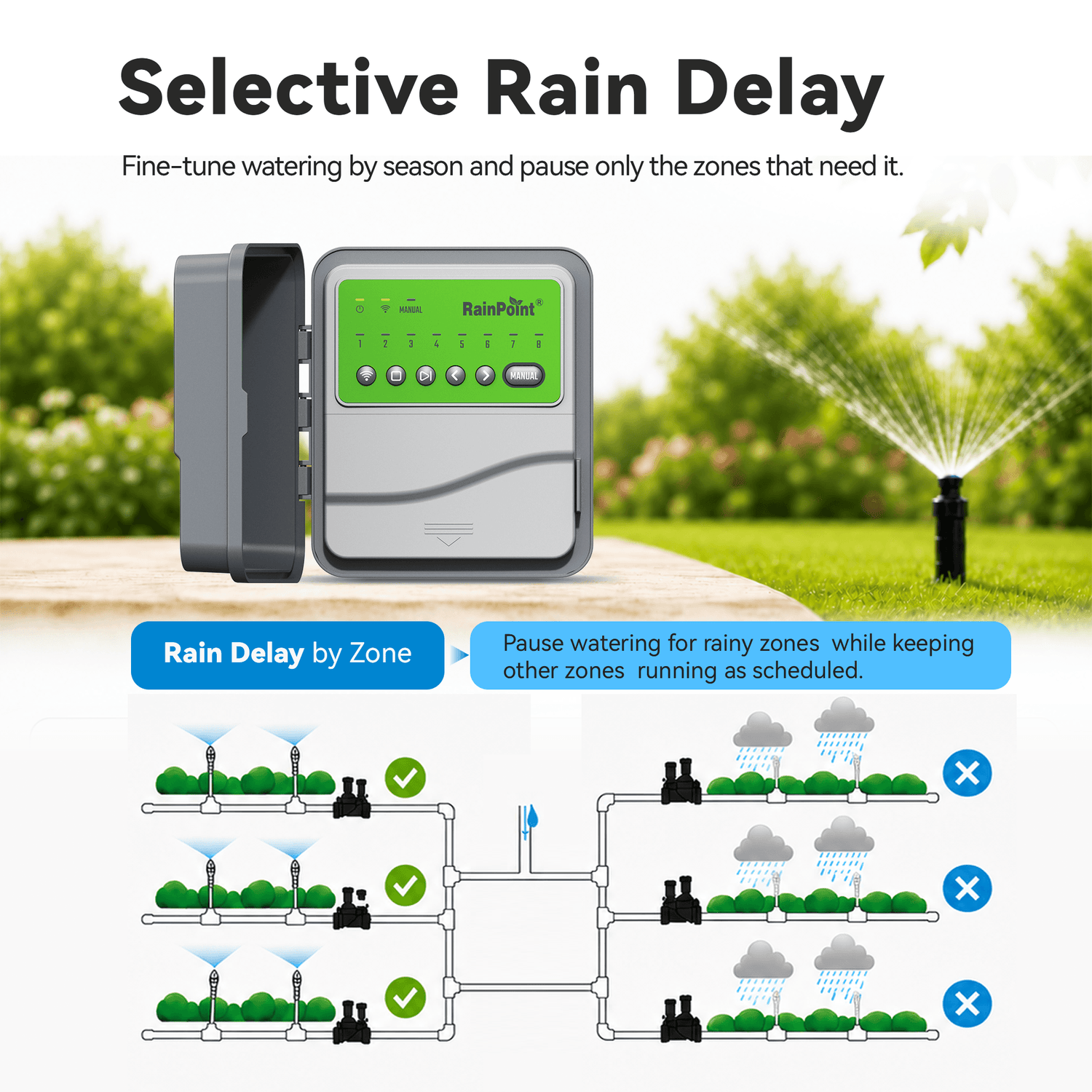 RainPoint 8-Zone Smart Irrigation Controller  – WiFi App, Perfect for Lawn, Garden, and Yard