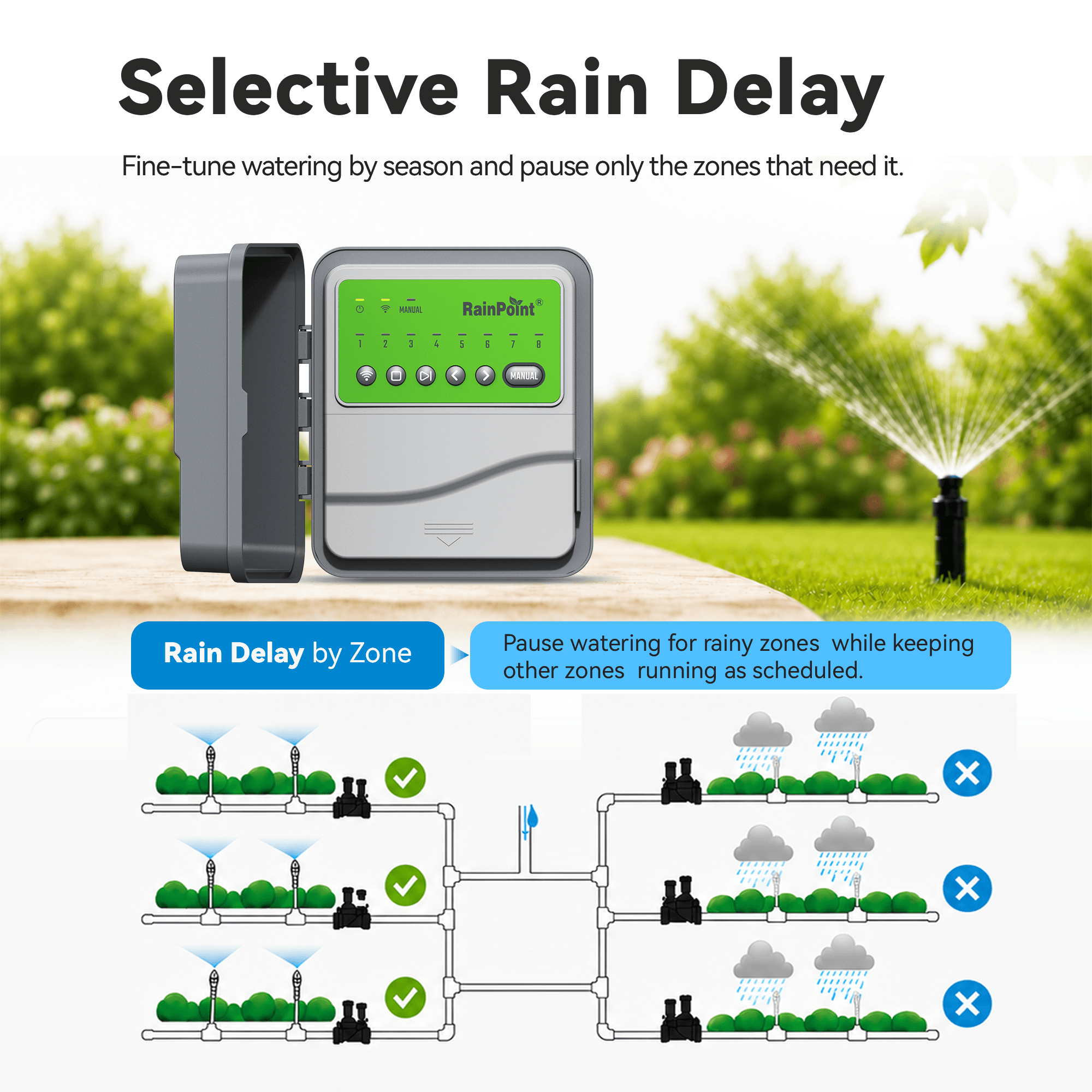 RainPoint 8-Zone Smart Irrigation Controller  – WiFi App, Perfect for Lawn, Garden, and Yard