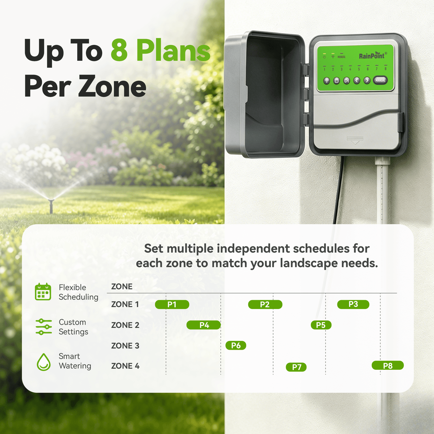 RainPoint 8-Zone Smart Irrigation Controller  – WiFi App, Perfect for Lawn, Garden, and Yard