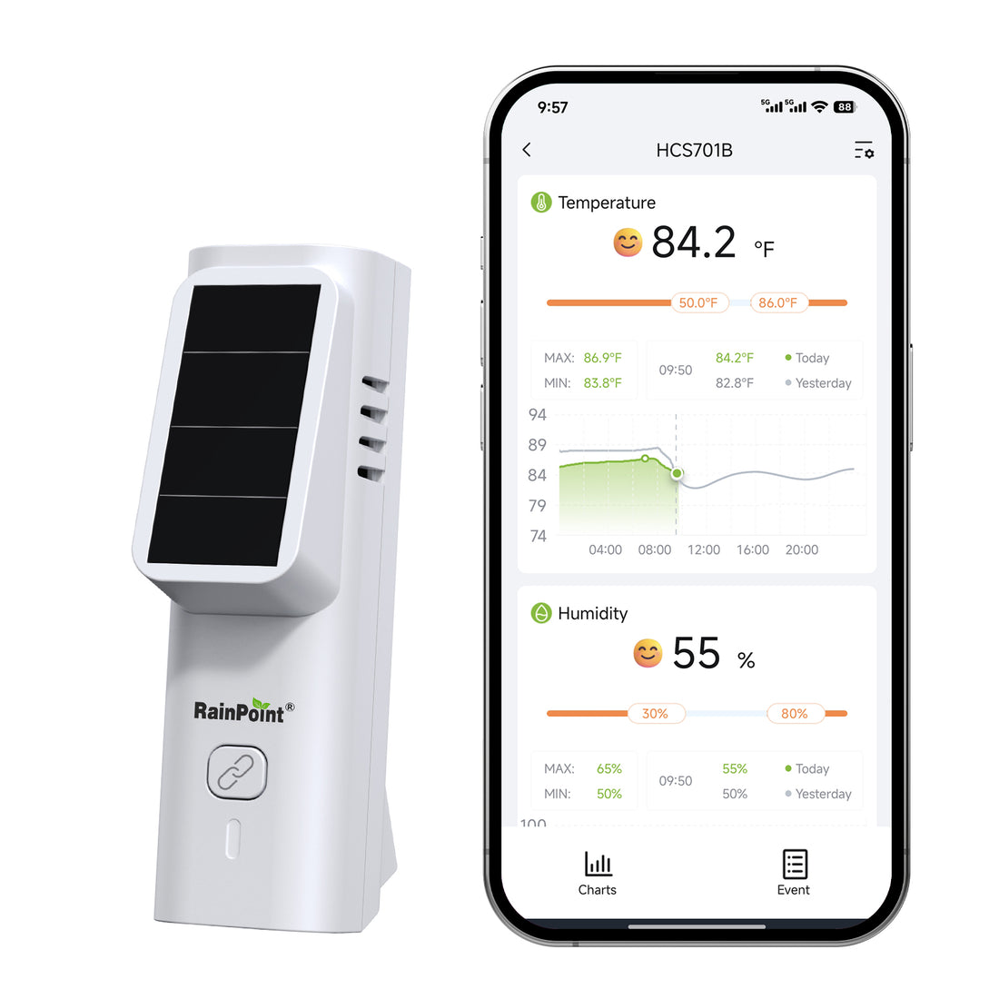 RainPoint Solar Bluetooth Temperature &amp; Humidity Monitor, Wireless Thermometer with Date Storage