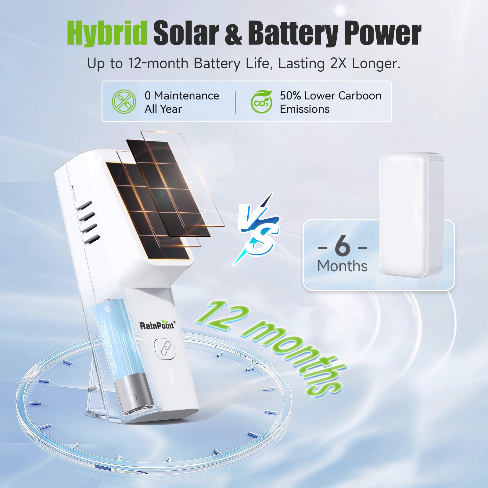 RainPoint Solar Bluetooth Temperature &amp; Humidity Monitor, Wireless Thermometer with Date Storage