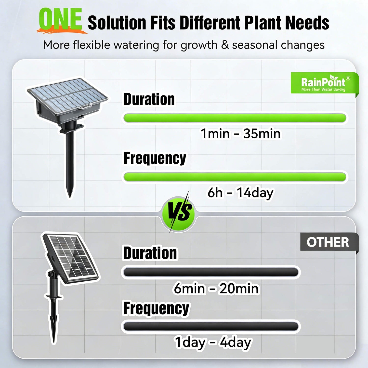 automatic plant waterer