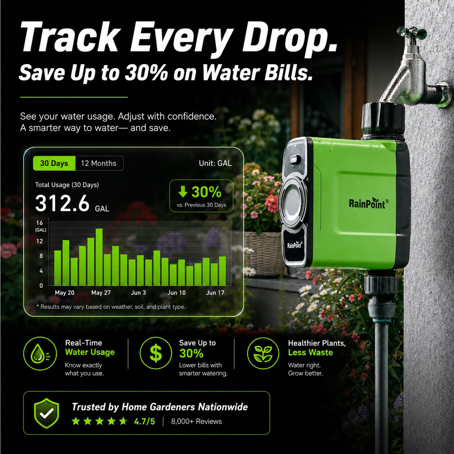 RainPoint Smart Irrigation System That Waters Only When Your Lawn Needs It
