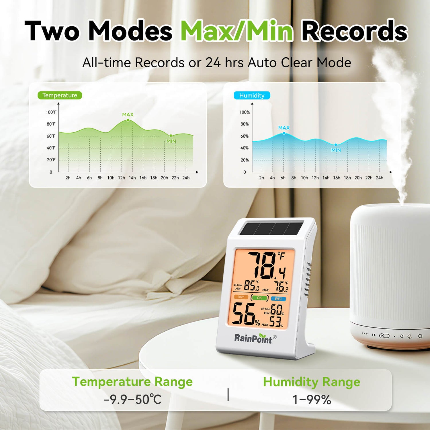 RainPoint Solar Hygrometer – Large Display, Comfort Indicator, Max/Min Memory