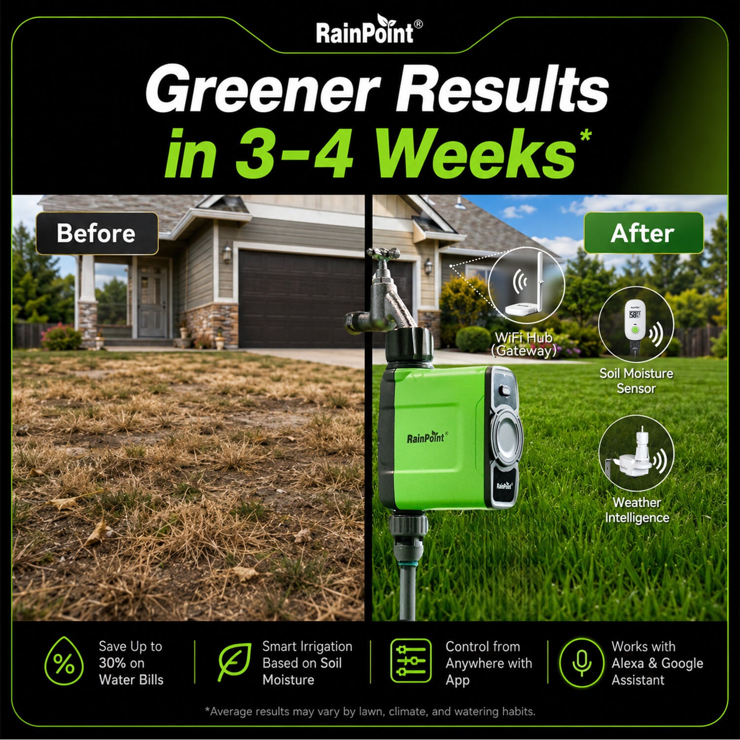 RainPoint Smart Irrigation System That Waters Only When Your Lawn Needs It