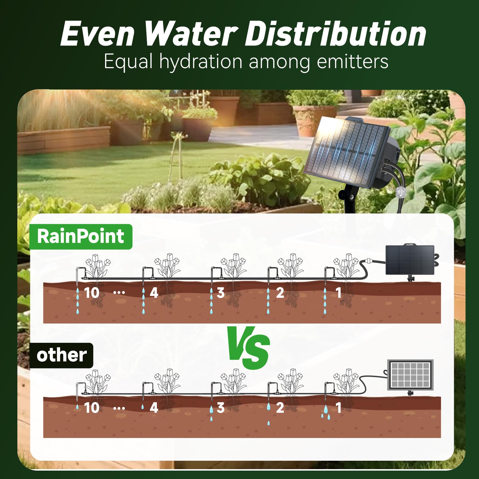 RAINPOINT Solar &amp; USB-C Automatic Drip Irrigation Kit: Rechargeable Plant Waterer for 10-20 Plants, Indoor/Outdoor Garden, Balcony, Greenhouse