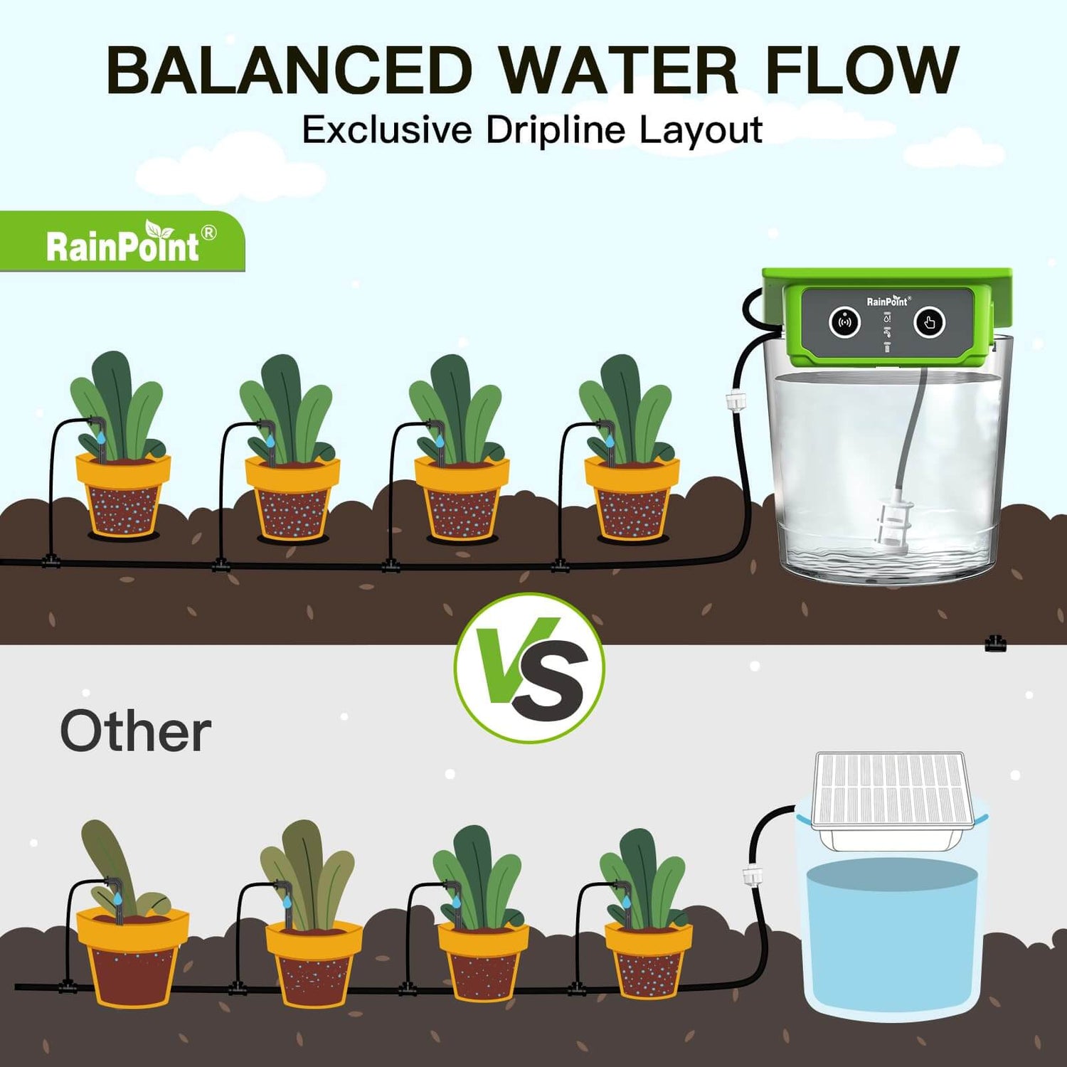 RainPoint WiFi Solar Automatic Plant Waterer Kit for Outdoor &amp; Indoor Use with Hub