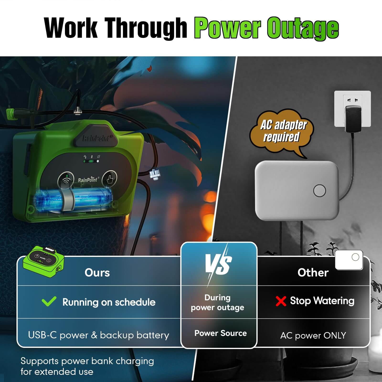 RAINPOINT Direct WiFi Automatic Plant Waterer System,APP Control WiFi-Enable Smart Indoor Drip Irrigation Kit,Notification Water 10-15 Plants