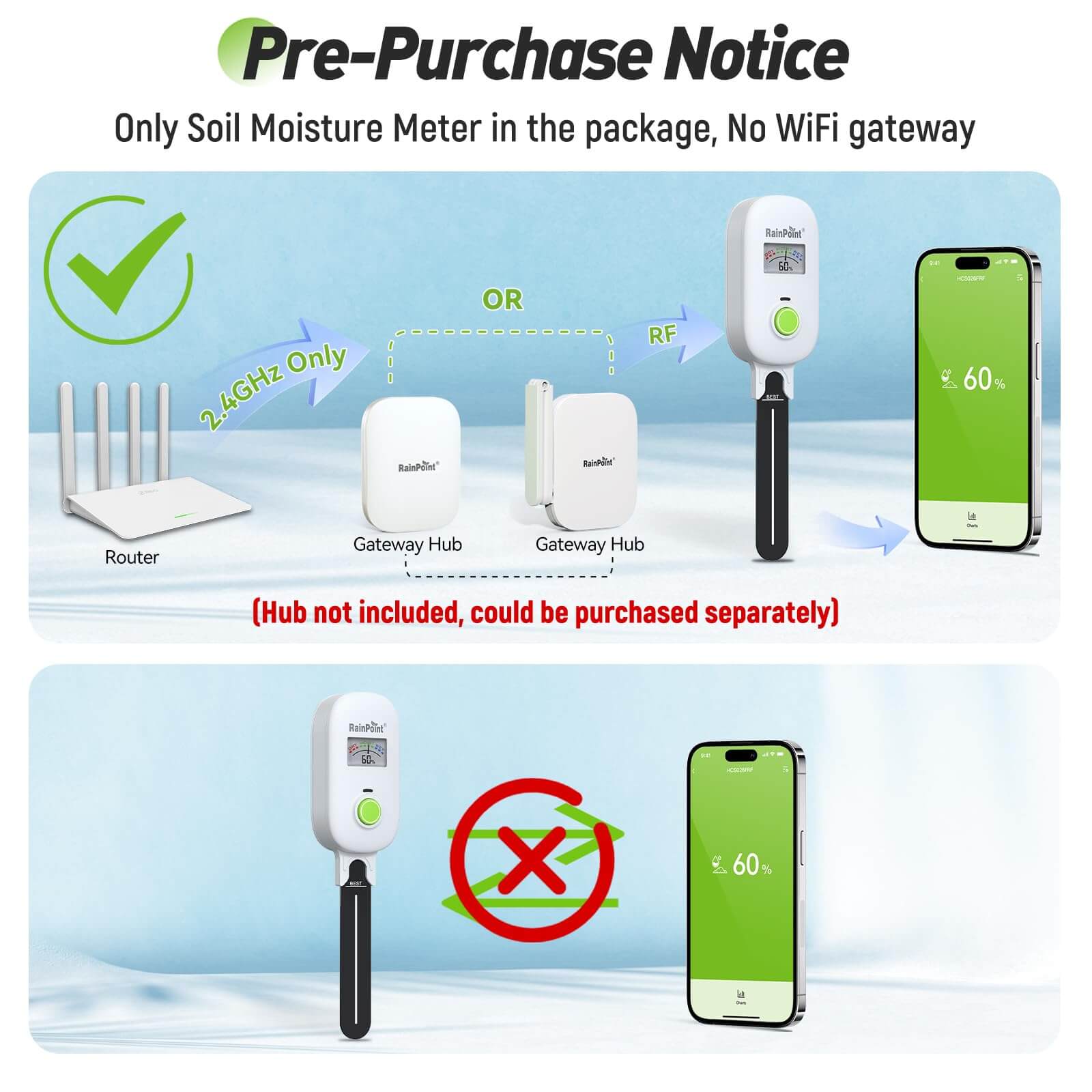 [2026 Version]RAINPOINT Visual Gauge Digital Smart Wireless Plant Moisture Meter,WiFi Hub Needed