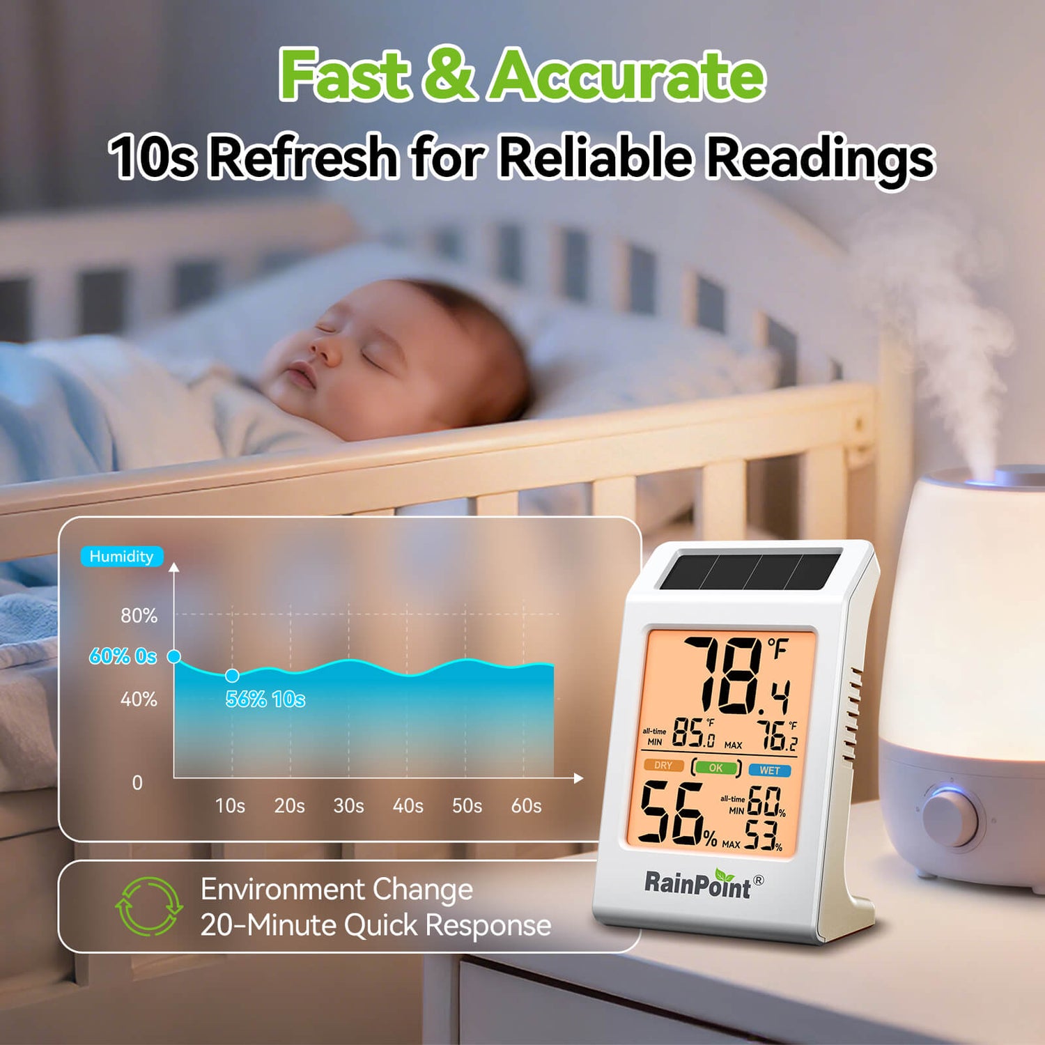 RainPoint Solar Hygrometer – Large Display, Comfort Indicator, Max/Min Memory