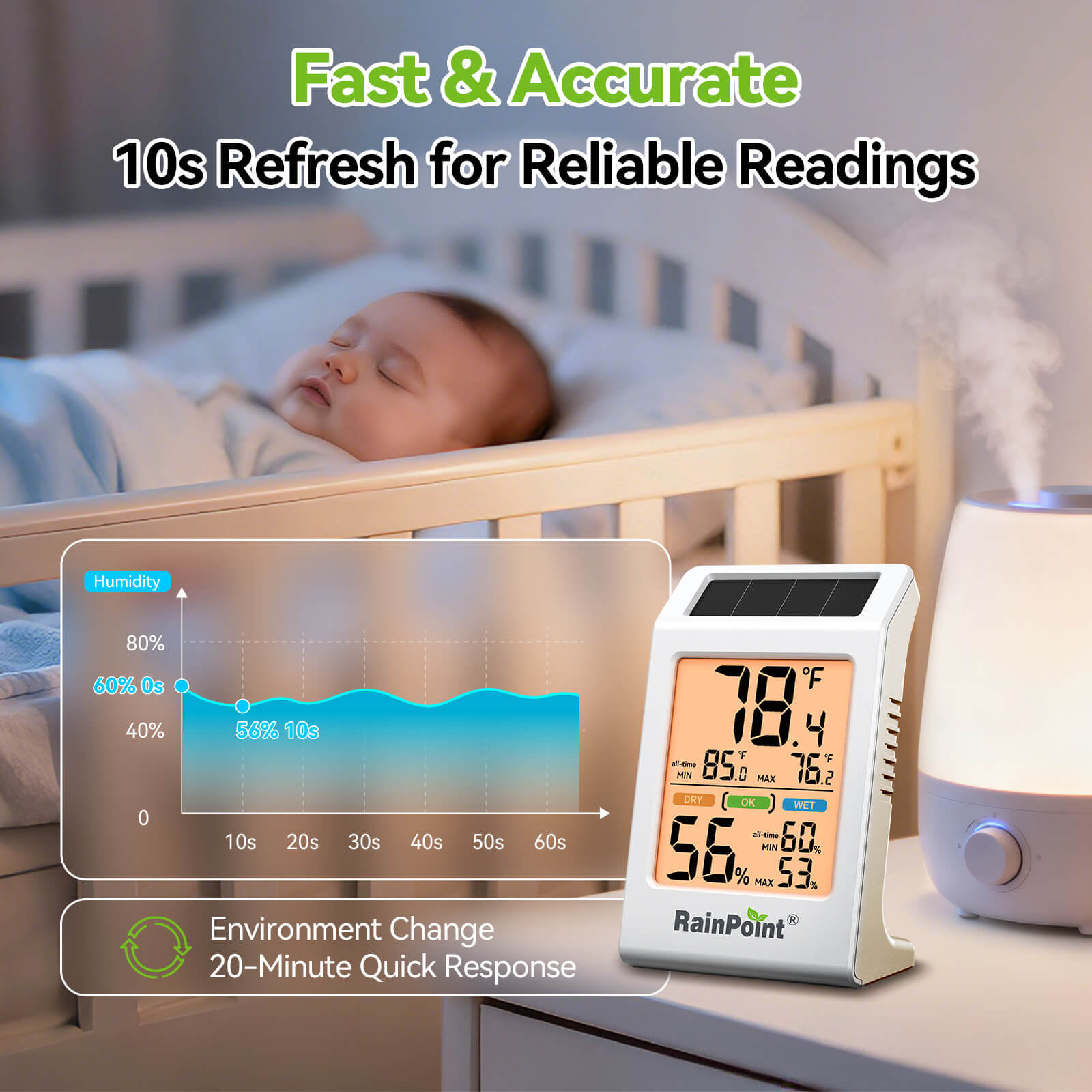 RainPoint Solar Hygrometer – Large Display, Comfort Indicator, Max/Min Memory