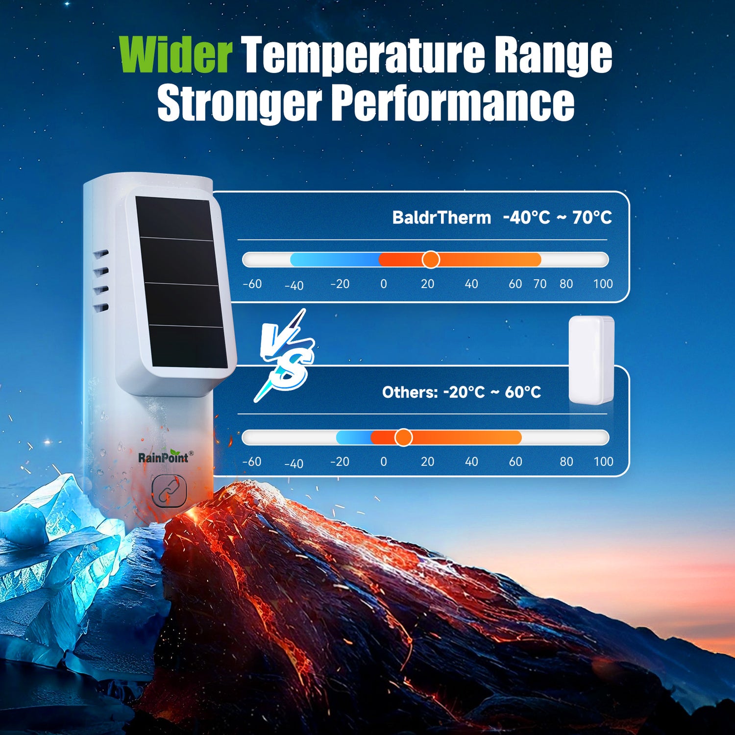 RainPoint Solar Bluetooth Temperature &amp; Humidity Monitor, Wireless Thermometer with Date Storage