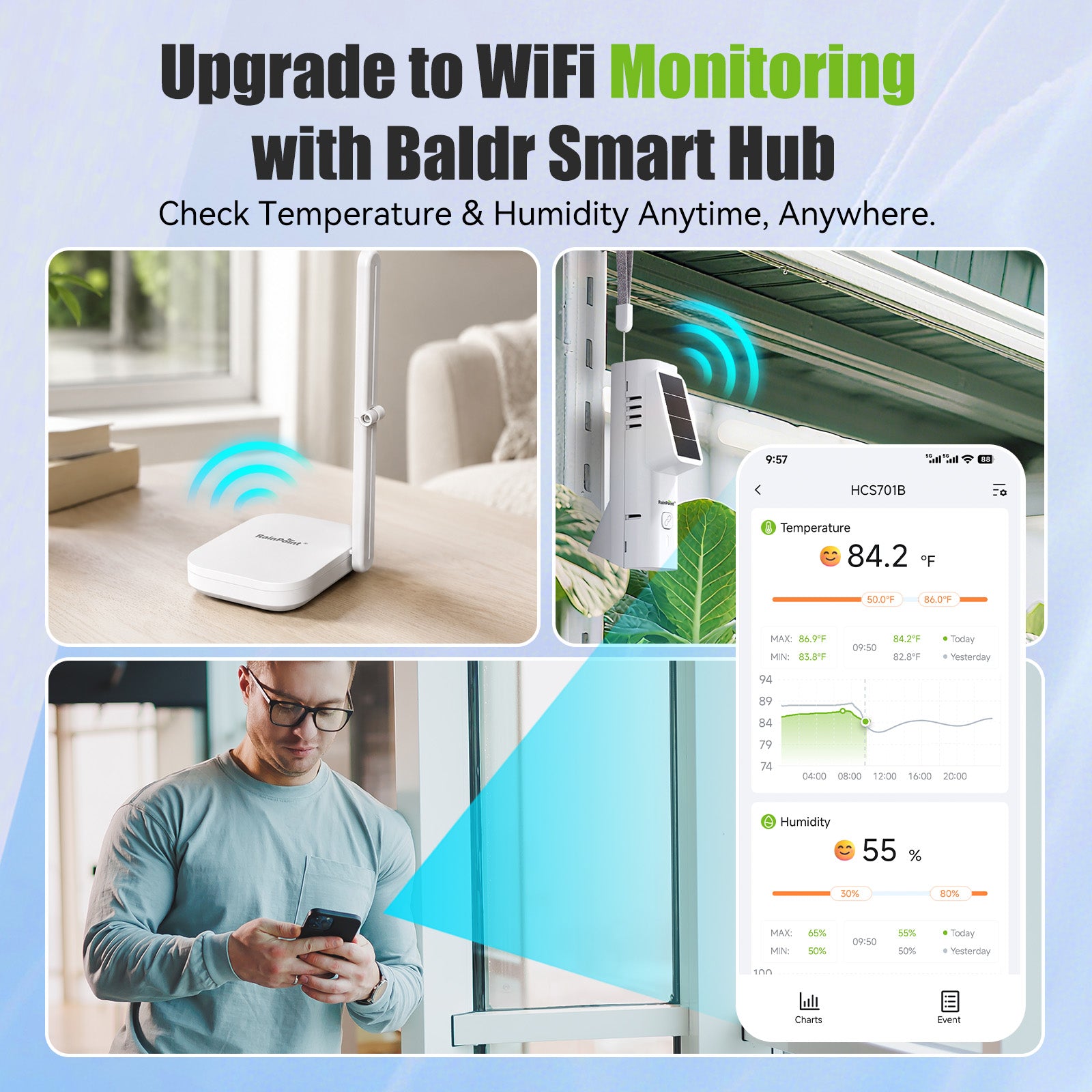 RainPoint Solar Bluetooth Temperature &amp; Humidity Monitor, Wireless Thermometer with Date Storage
