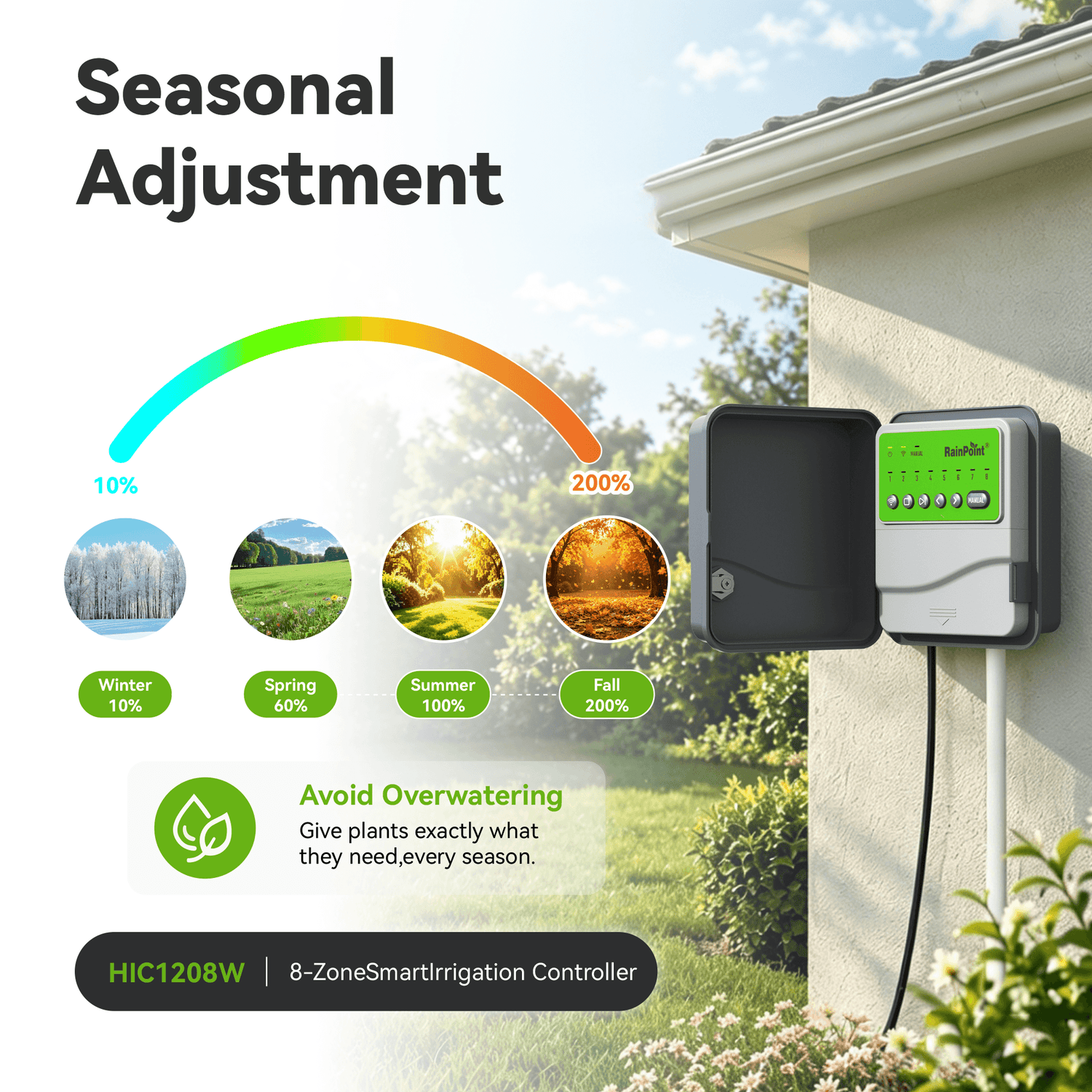 RainPoint 8-Zone Smart Irrigation Controller  – WiFi App, Perfect for Lawn, Garden, and Yard