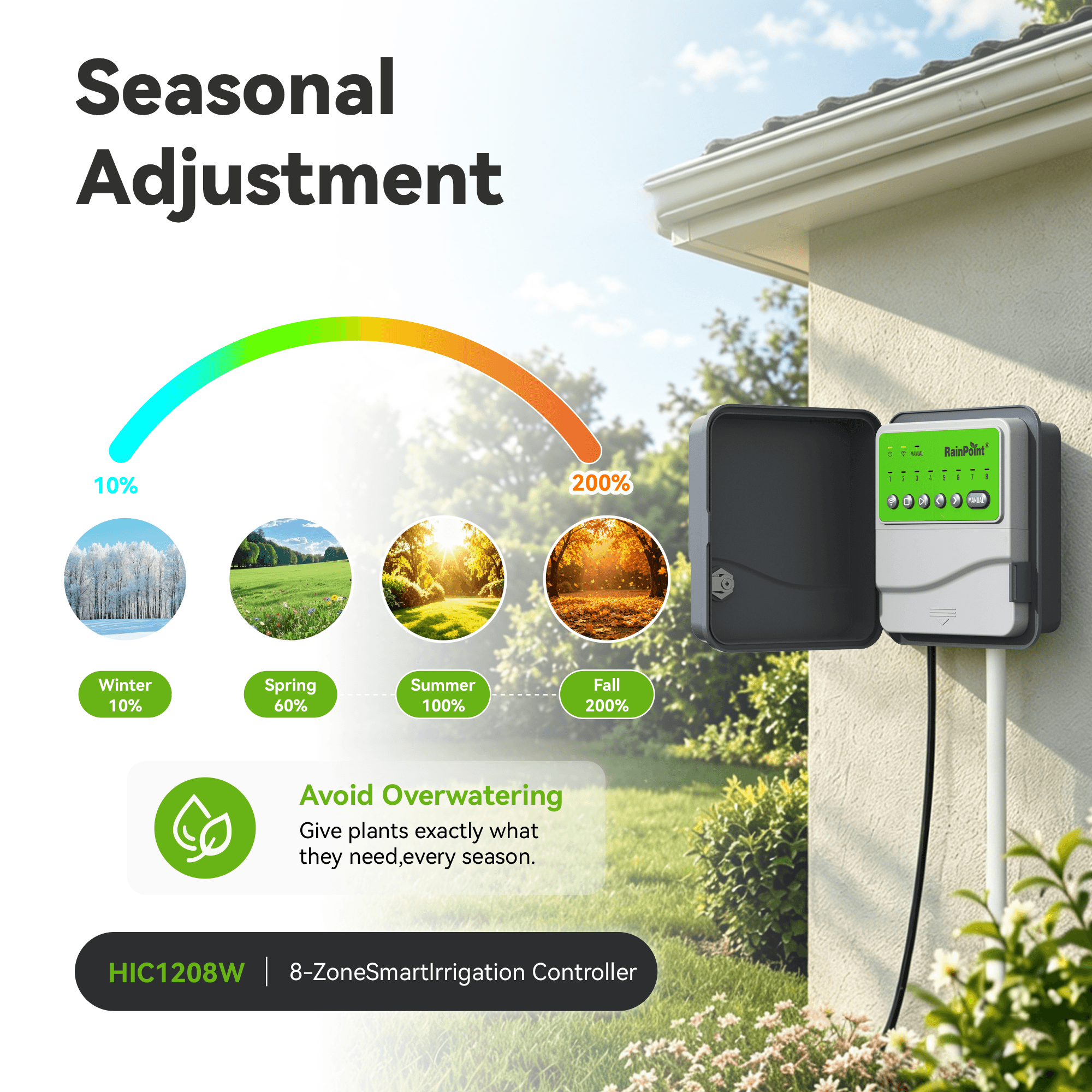 RainPoint 8-Zone Smart Irrigation Controller  – WiFi App, Perfect for Lawn, Garden, and Yard