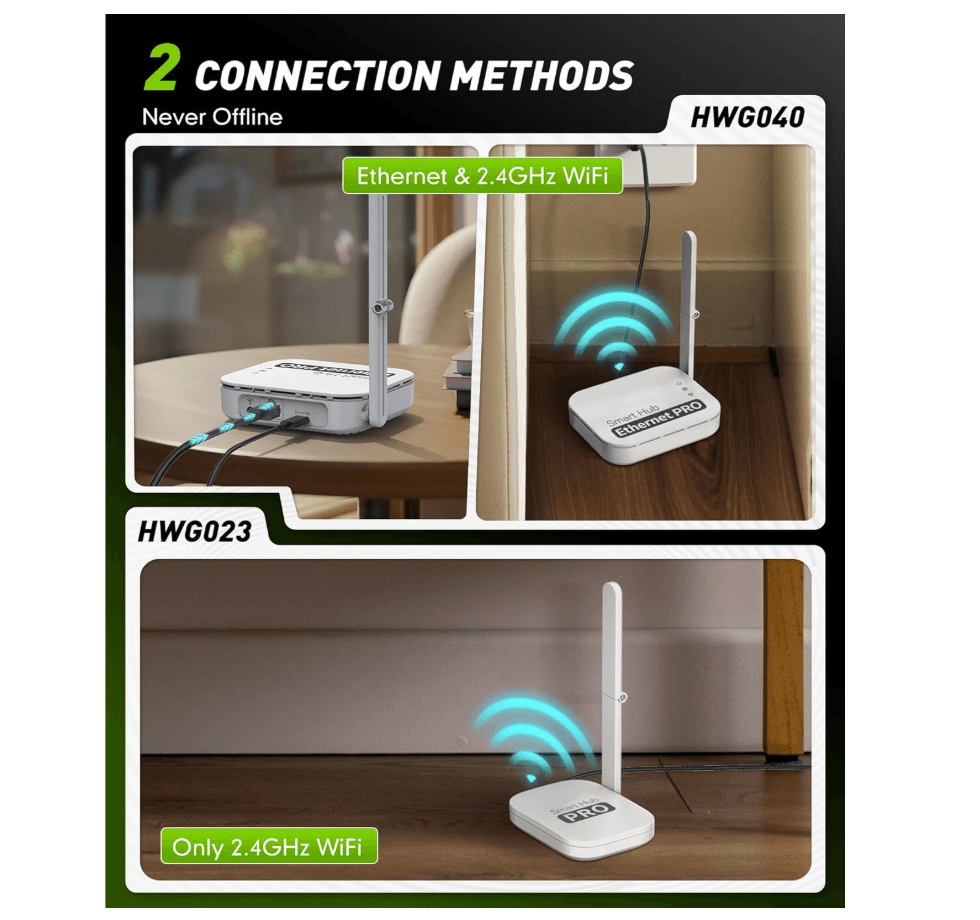 RAINPOINT 2 Zone  WiFi Water Timer for Garden Hose(Brass Inlet &amp; Outlet, Ethernet Gateway)