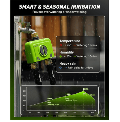 RAINPOINT 2 Zone  WiFi Water Timer for Garden Hose(Brass Inlet &amp; Outlet, Ethernet Gateway)