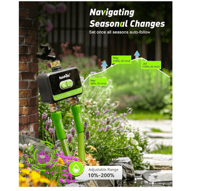 RainPoint 2-Zone WiFi Water Timer for Garden Hose with Brass Inlet &amp; Outlet