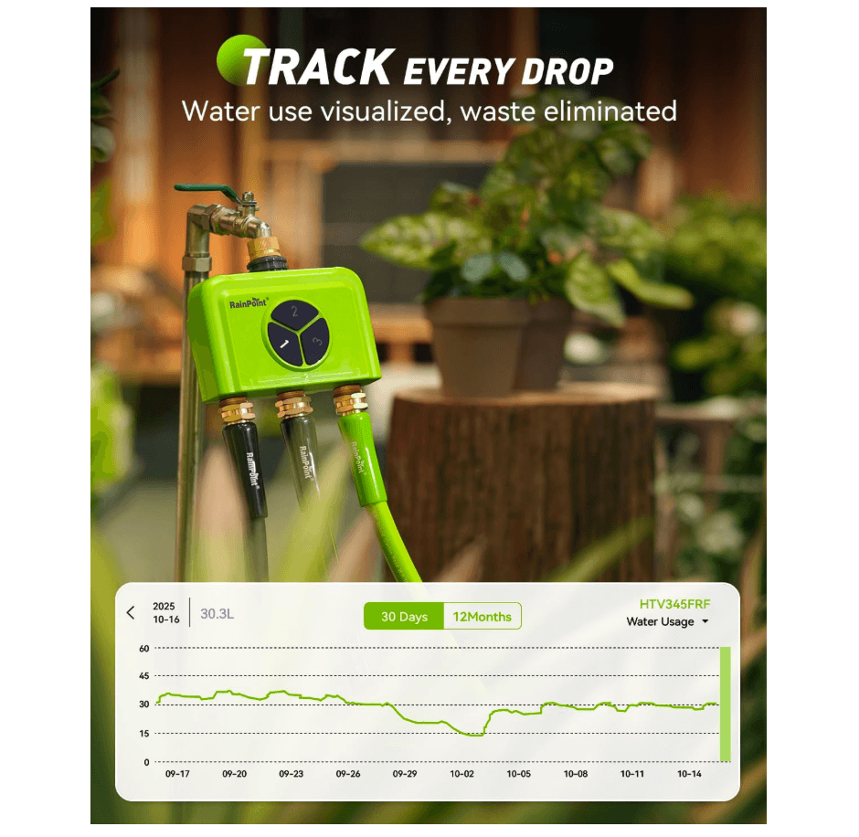RAINPOINT 3-Zone WiFi Add-On Water Timer (Gateway Not Included)