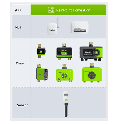 RAINPOINT 3-Zone WiFi Add-On Water Timer (Gateway Not Included)