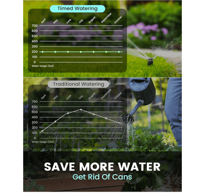 RainPoint Water Timer for Garden Hose - Sprinkler Timer with Brass Swivel, 2 Outlet